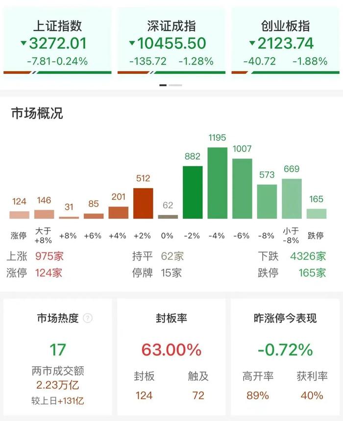 韩国首尔综指收盘跌2.8%