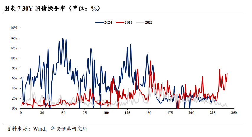上周债市走势偏强，债券基金久期调整不一，业内静待政策明朗