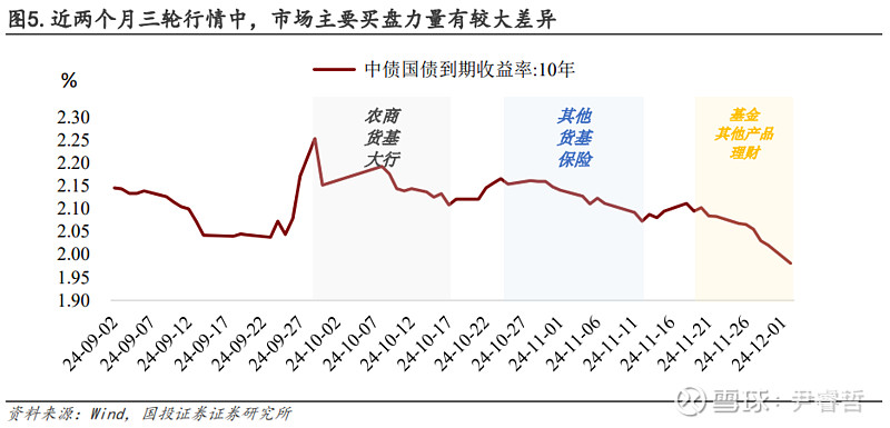 债市日报：12月9日