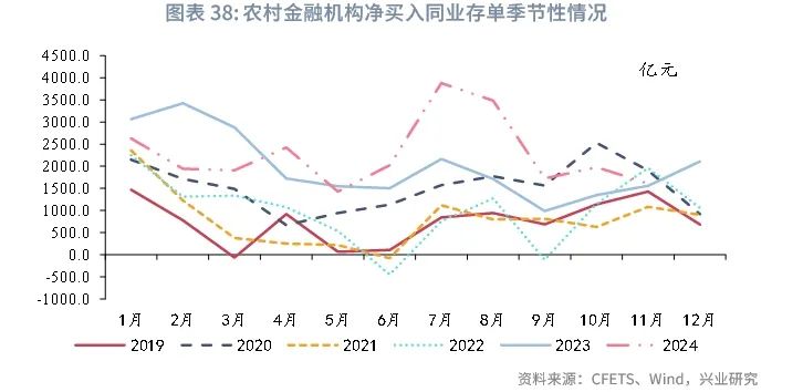 上周债市走势偏强，债券基金久期调整不一，业内静待政策明朗