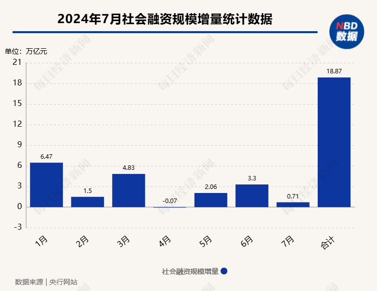 农发行招标发行150.1亿元金融债券 2024年度发债筹资收官
