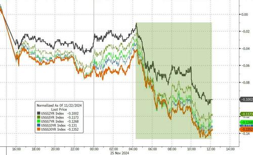 美债10年收益率日内涨幅达到1.01% 报4.191