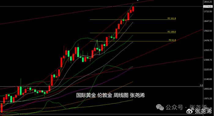 美债10年收益率日内涨幅达到1.01% 报4.191
