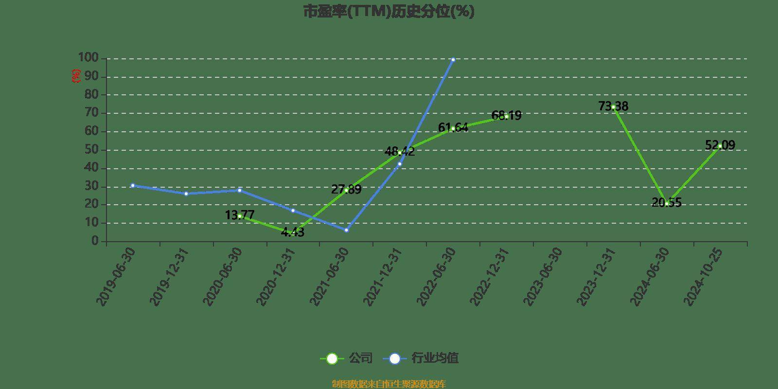 华丽家族龙虎榜：营业部净卖出5519.55万元