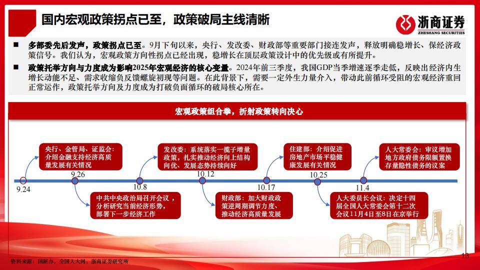 中信建投：股债双牛有望延续