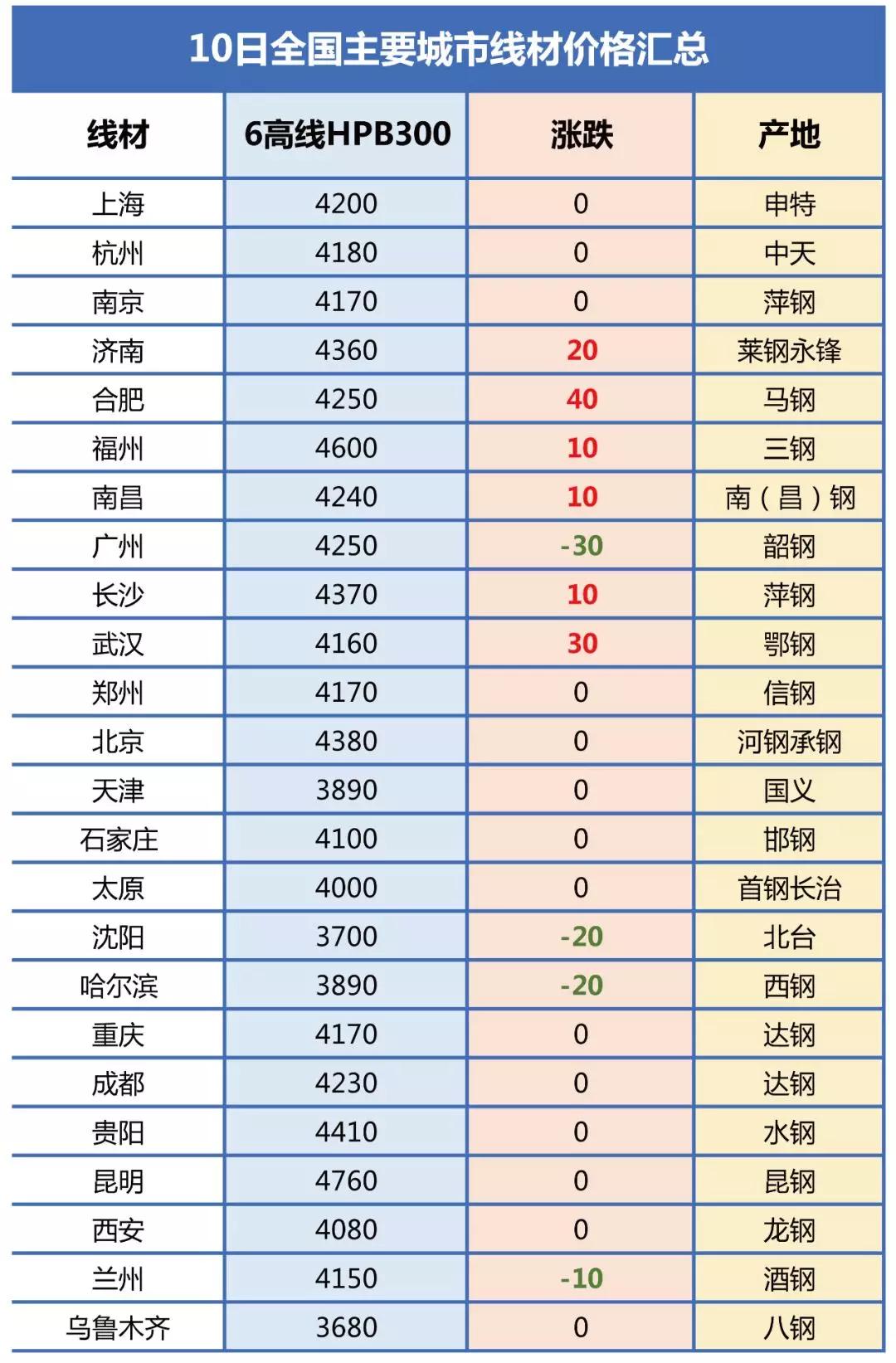 2024年12月10日今日南通盘螺价格最新行情消息