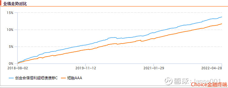 债基发行受追捧 短短10天已成立343亿份 此轮行情以来 这些存量债基净值创新高