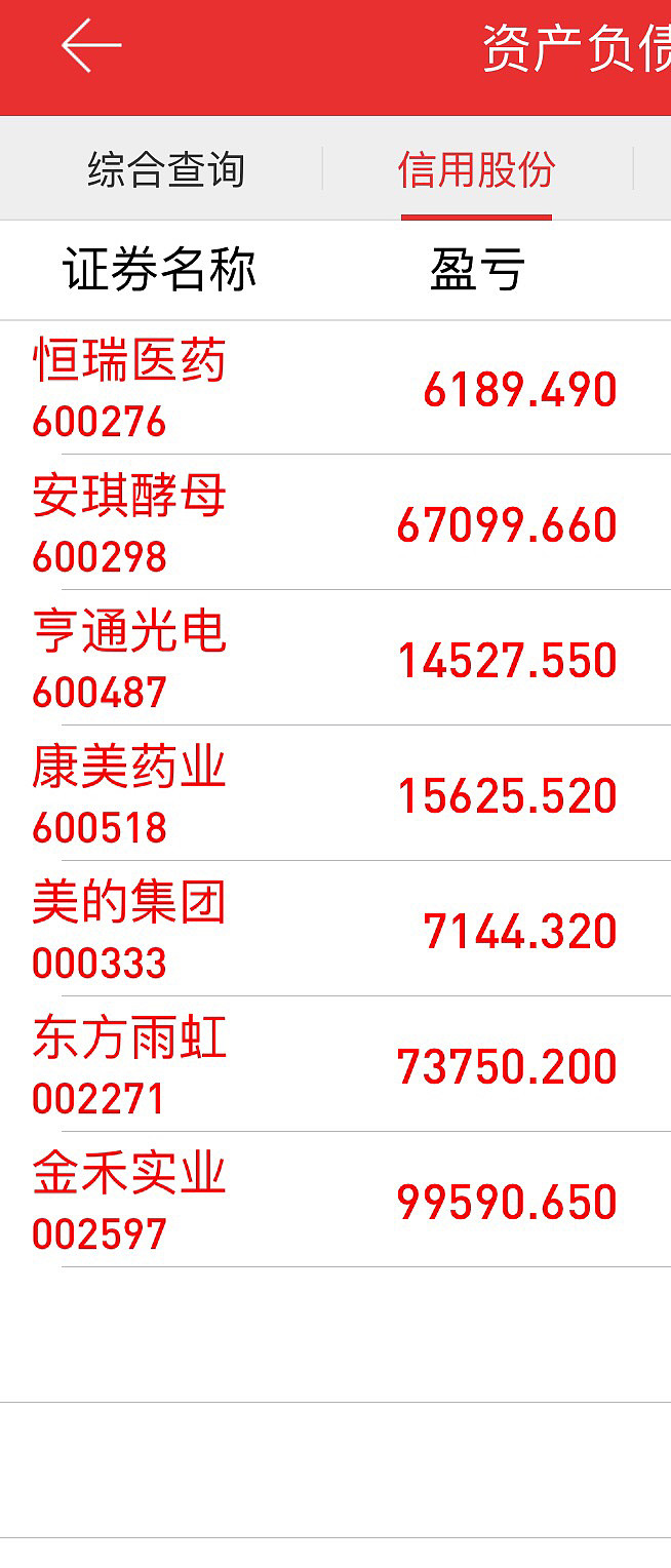 医药生物行业资金流出榜：恒瑞医药、康美药业等净流出资金居前