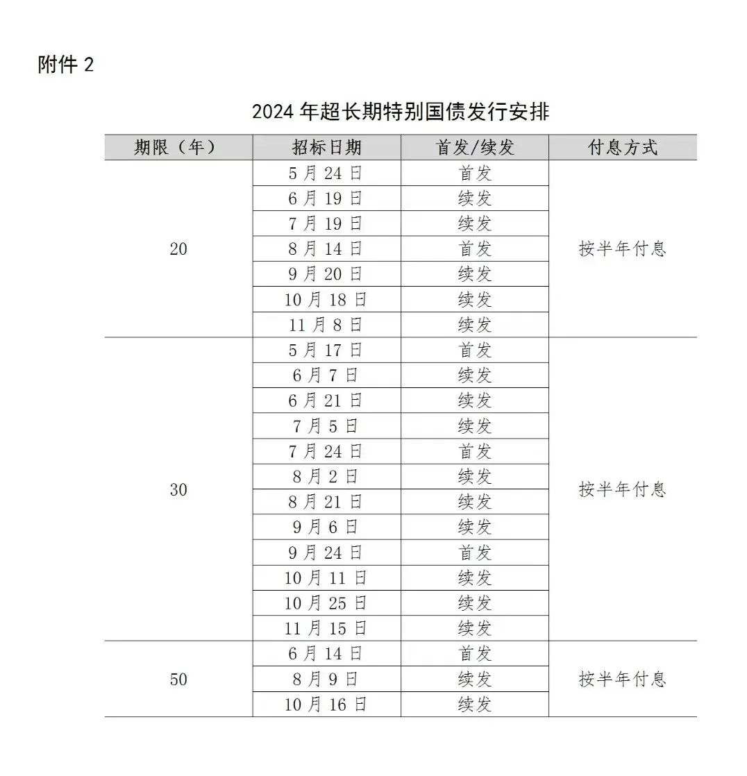 粤开证券罗志恒：建议明年赤字率提高到3.5%以上乃至4%，继续发行1万亿超长期特别国债