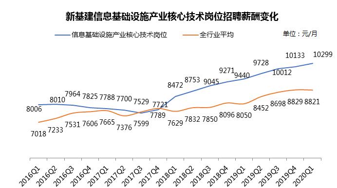 基础产业类信托年末冲高 单月成立规模增近五成