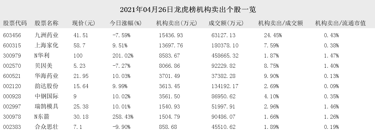 皇庭国际龙虎榜数据（12月10日）