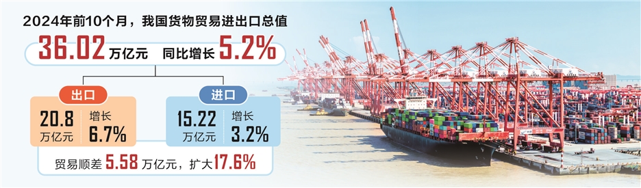 前11月进出口数据保持平稳！海关总署最新发布