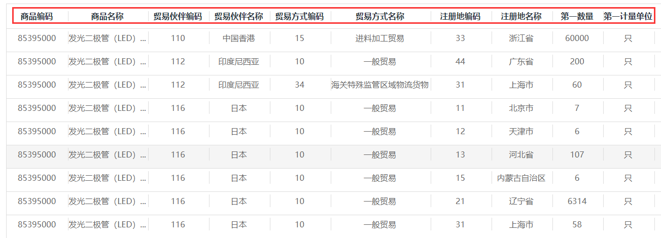 前11月进出口数据保持平稳！海关总署最新发布