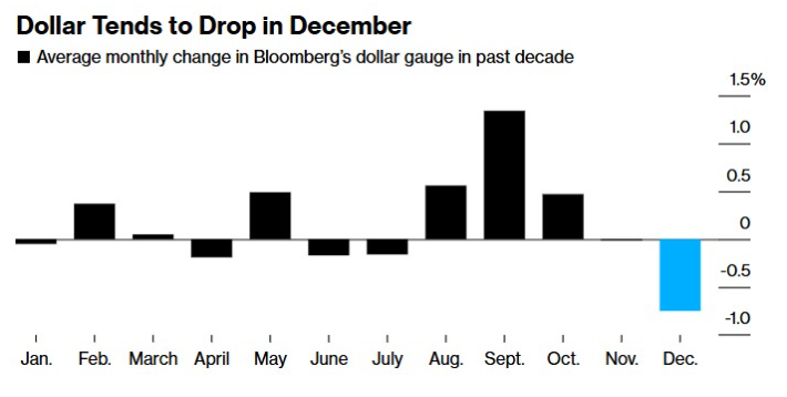 美元指数走强施压外盘锡价 消费季节性趋弱