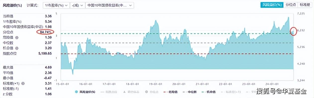 10年期国债到期收益率跌破1.9% 高股息资产配置价值再凸显 中证红利ETF（515080）放量飘红！
