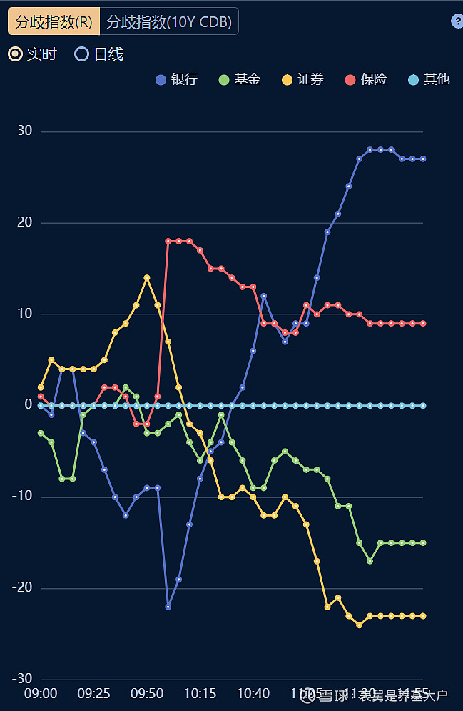 债市涨势如虹、A50高开低走、政治局会议定调超预期 | 债圈大家说12.10