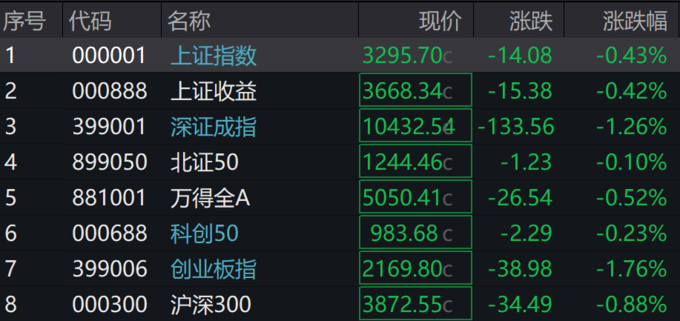 30年期国债期货（TL）主力合约跌0.26%