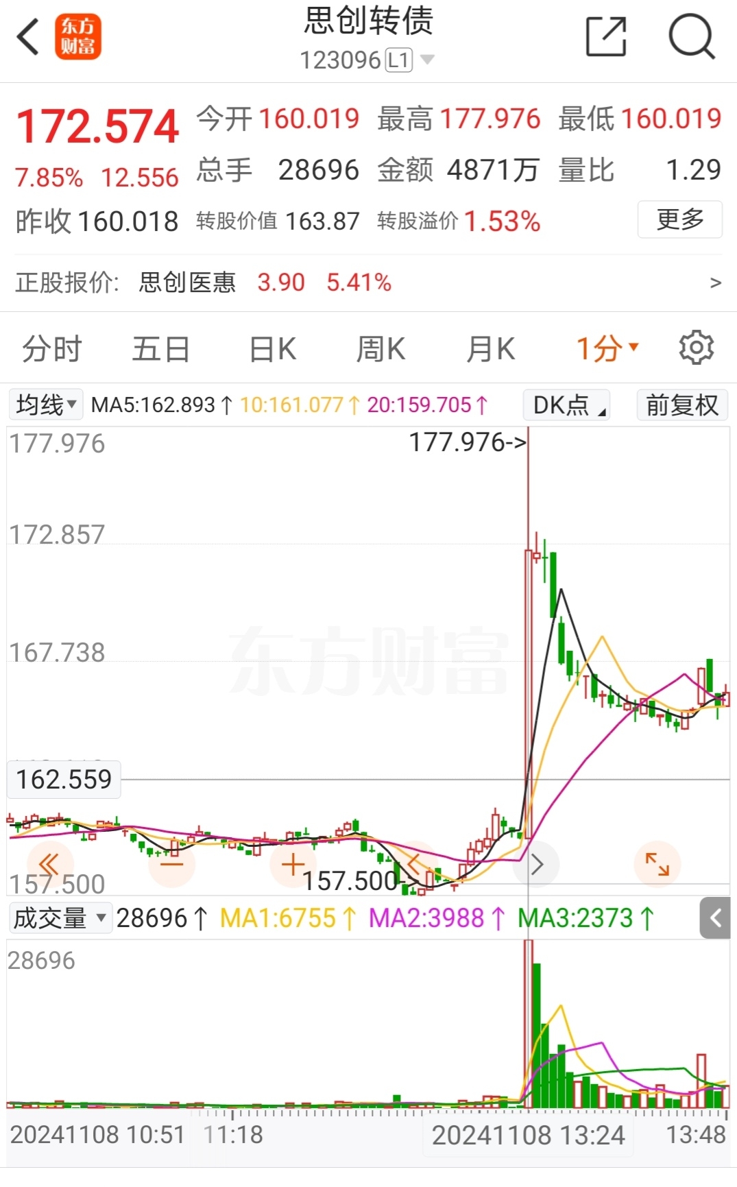 不操作可亏损60%！本周还有这6只转债停止交易 新一轮转债强赎高峰到来