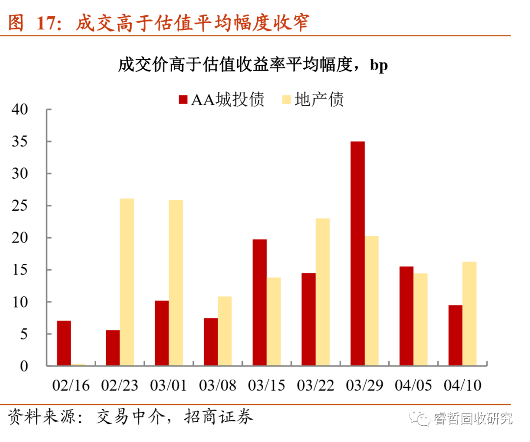 认购倍数超4倍！“铁道债”完成交易所债券市场“首秀”