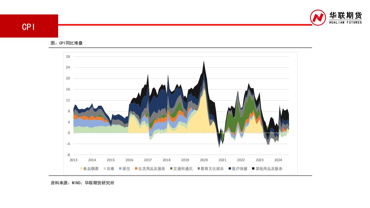 中信证券：明年受货币政策等因素影响 10年期美债利率或呈上行趋势