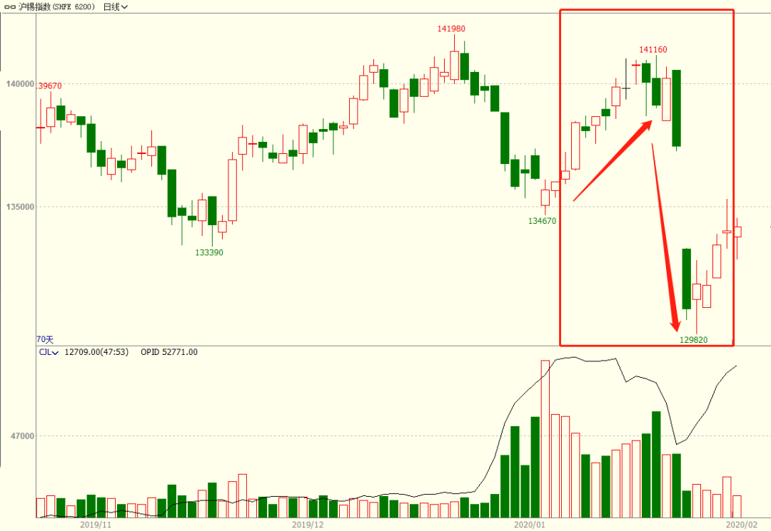 （2024年12月12日）今日沪锡期货和伦锡最新价格查询