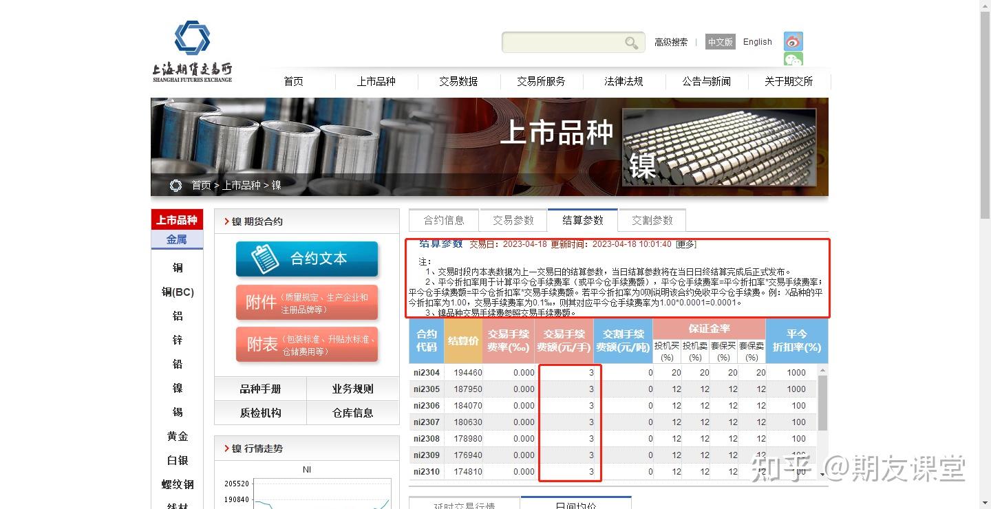 （2024年12月12日）今日沪镍期货和伦镍最新价格查询