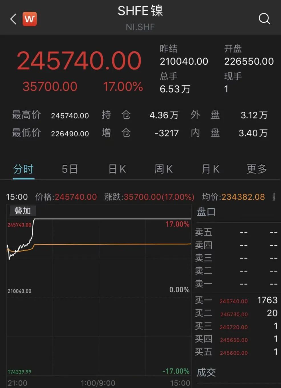 （2024年12月12日）今日沪镍期货和伦镍最新价格查询