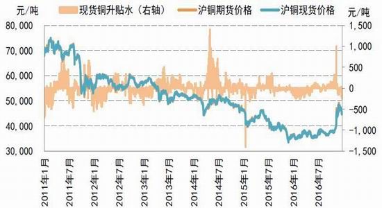 （2024年12月12日）今日沪铜期货和伦铜最新价格行情查询