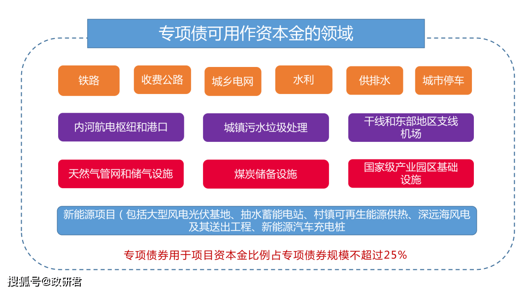 工行迎来TLAC非资本债发行第二期 100亿元将全部用于绿色产业项目