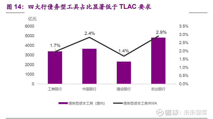 工行迎来TLAC非资本债发行第二期 100亿元将全部用于绿色产业项目