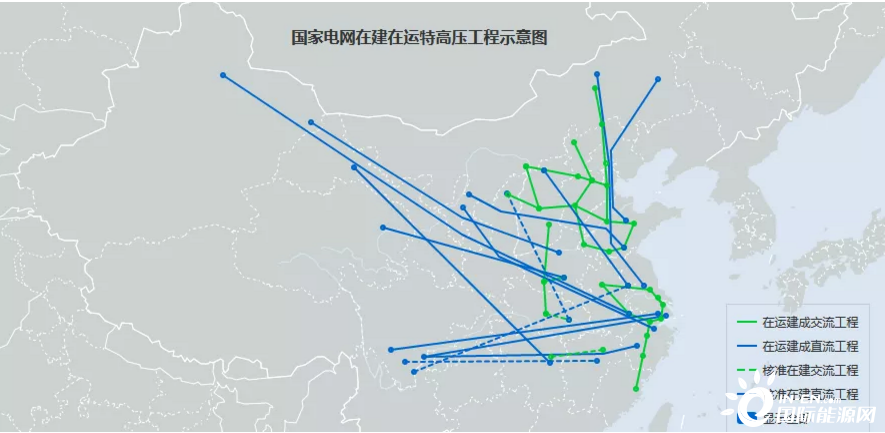 国家电网：在运抽水蓄能装机突破4000万千瓦