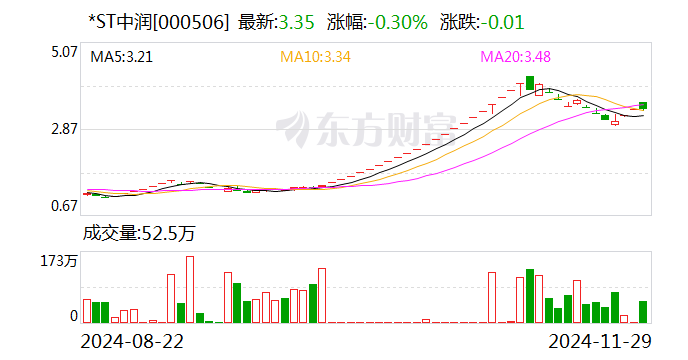 李子园连收3个涨停板