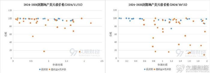 中资美元债收益颇丰 地产债指数今年已上涨超25% 城投债稳稳上行