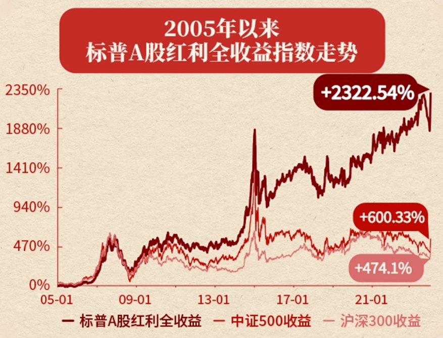 10年期国债收益率逼近1.8% 保险产品预定利率动不动？专家：存同步下调可能