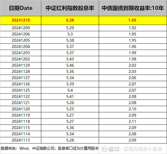 10年期国债收益率逼近1.8% 保险产品预定利率动不动？专家：存同步下调可能