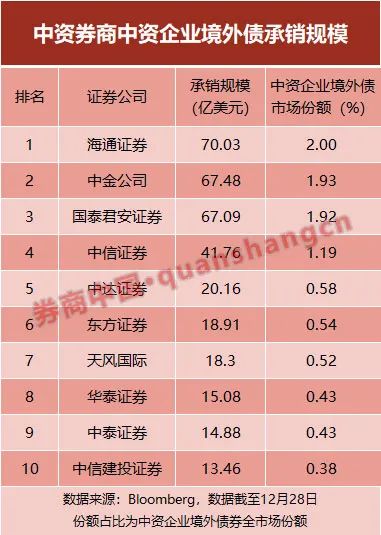 2万亿化债额度全部披露，6省份超千亿元