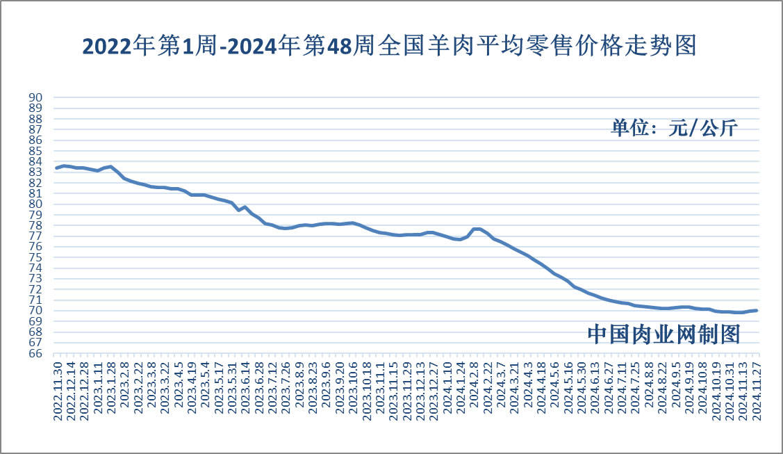2024年12月12日今日济南盘螺价格最新行情消息