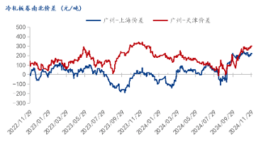 2024年12月12日南京冷轧板卷价格行情最新价格查询