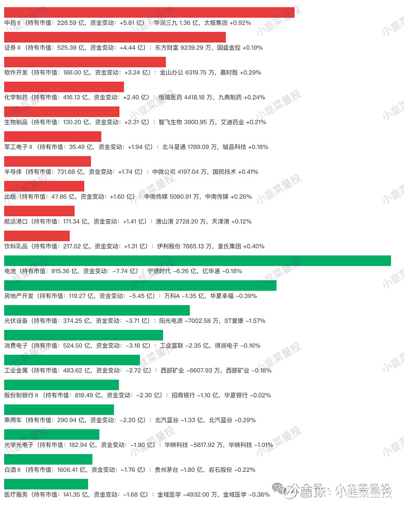 网络直播概念涨2.89%，主力资金净流入这些股