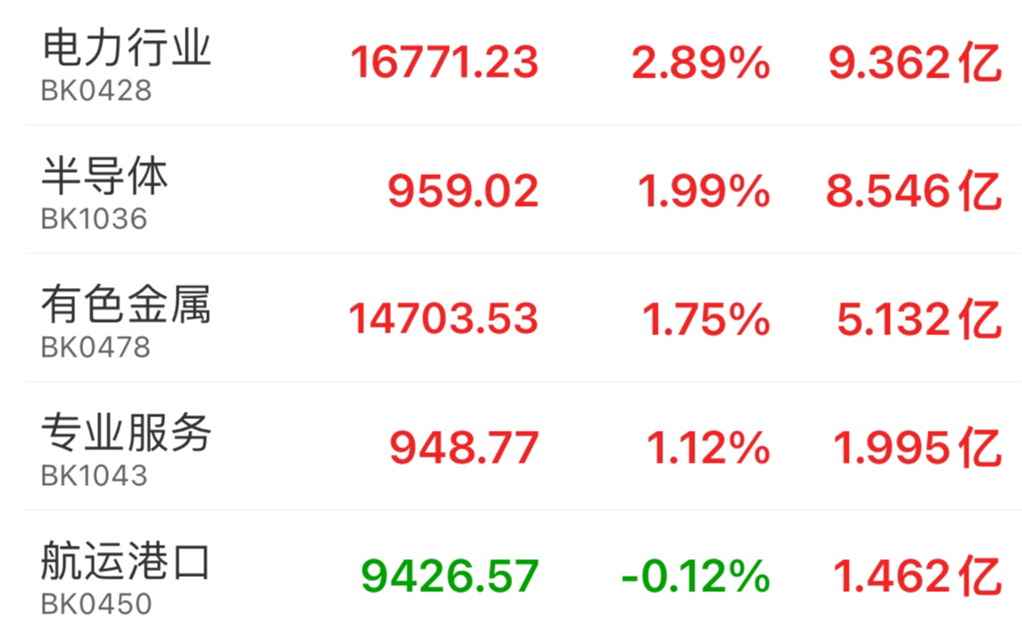 网络直播概念涨2.89%，主力资金净流入这些股