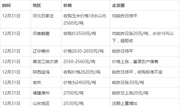 2024年12月12日天津低合金板卷价格行情最新价格查询