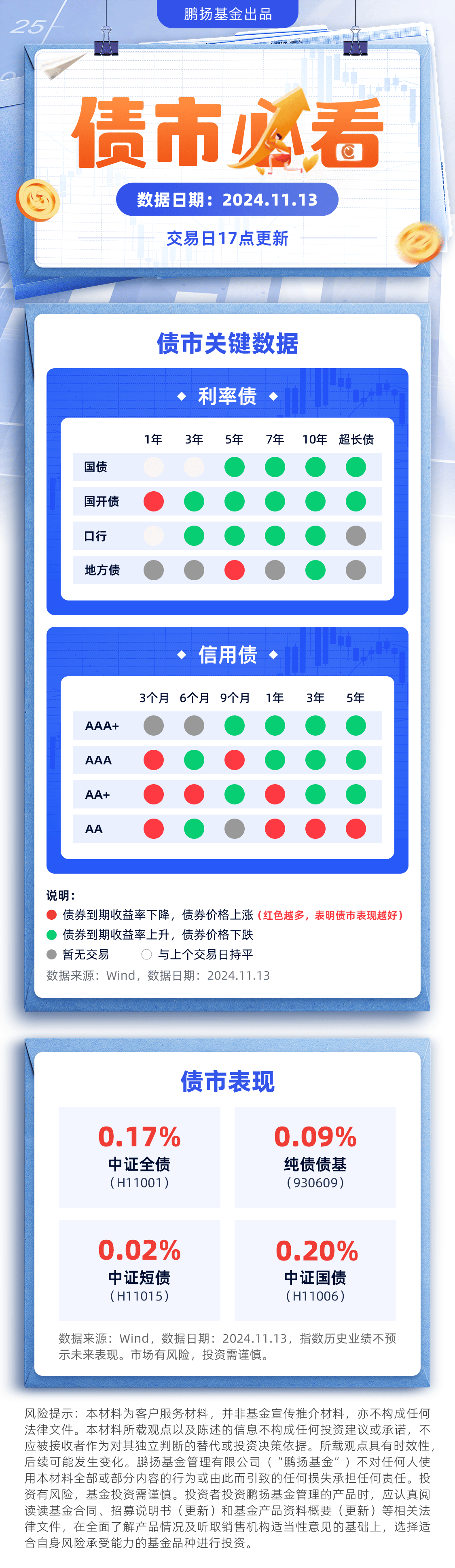 债市早参12月13日|适时降准降息 中央经济工作会议释放重磅信号；债市延续强势行情，国债收益率屡创新低