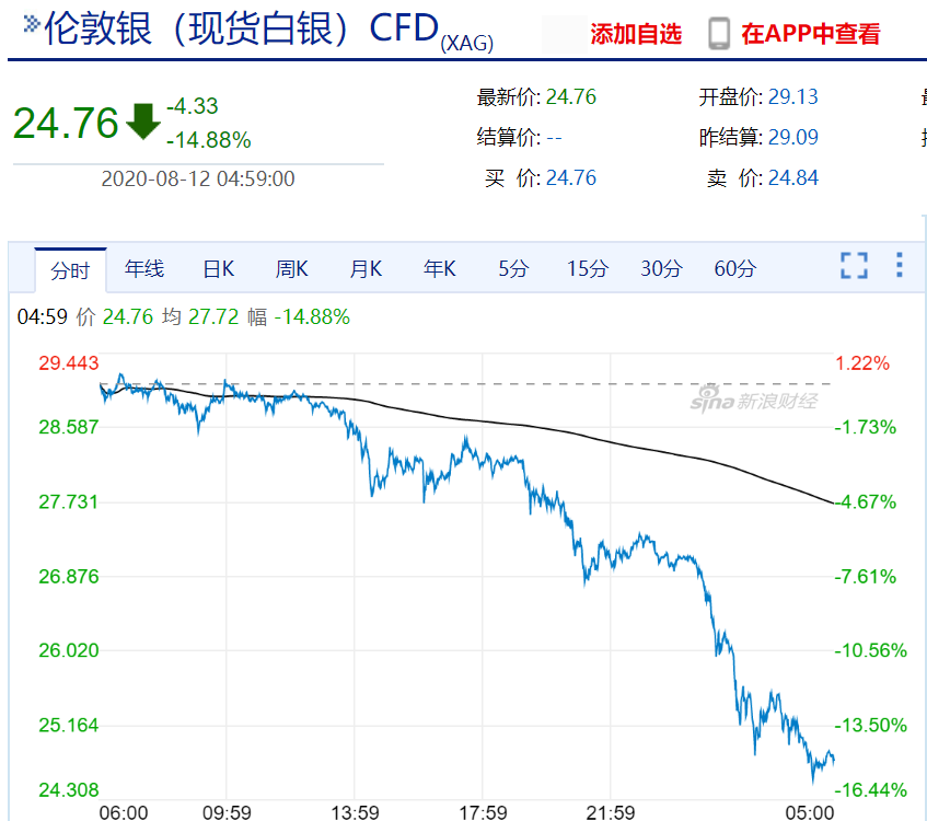 （2024年12月13日）今日白银期货和comex白银最新价格查询