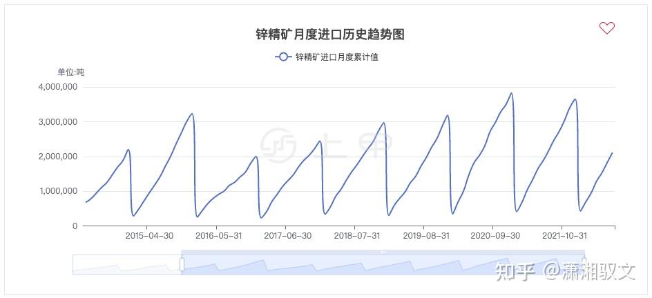 （2024年12月13日）今日沪锌期货和伦锌最新价格行情查询