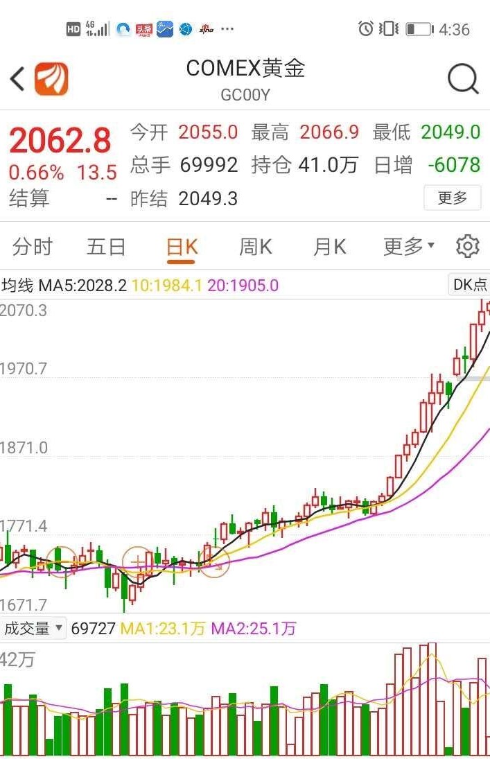 （2024年12月13日）今日白银期货和comex白银最新价格查询