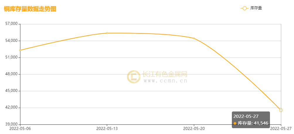 （2024年12月13日）今日沪铜期货和伦铜最新价格行情查询