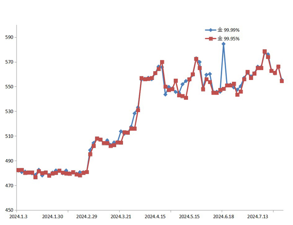 2024年12月13日最新泉州盘螺价格行情走势查询