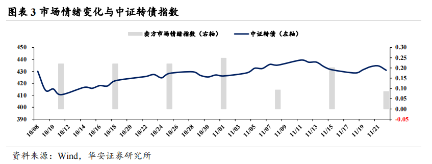 提高赤字率、增加特别国债和专项债额度 债市“抢跑”｜聚焦中央经济工作会议