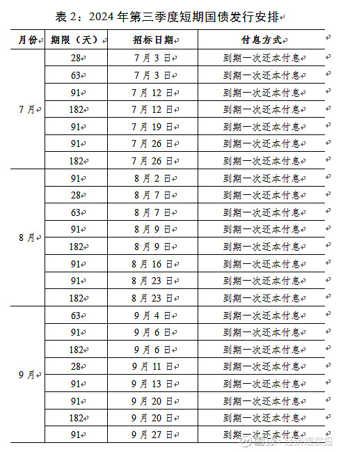 财政部拟发行950亿元2年期国债