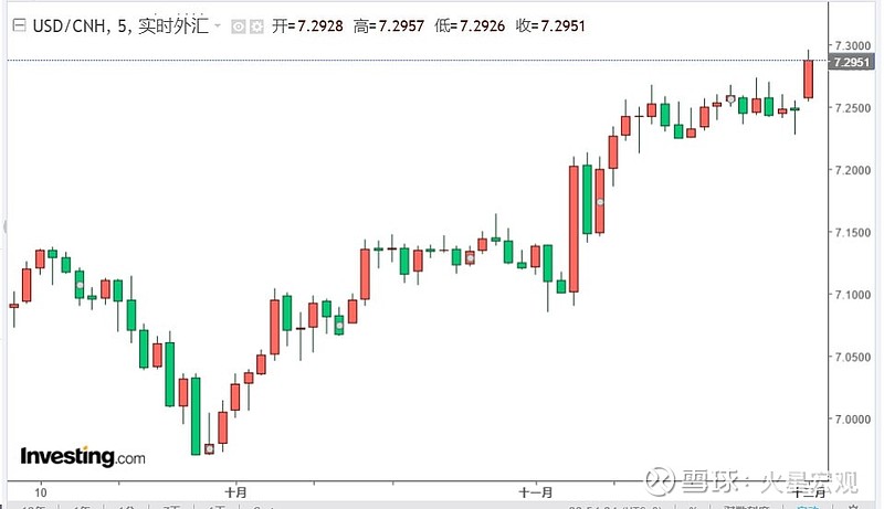 30年期国债收益率击穿2%！距10年期国债破2%仅过去11天
